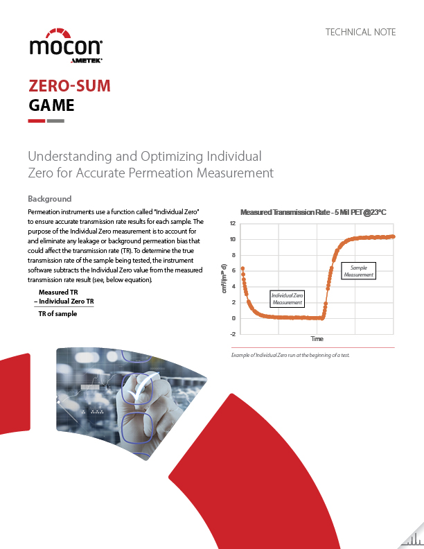 Test di permeazione della confezione preriempita con cartuccia del vaso di cattura